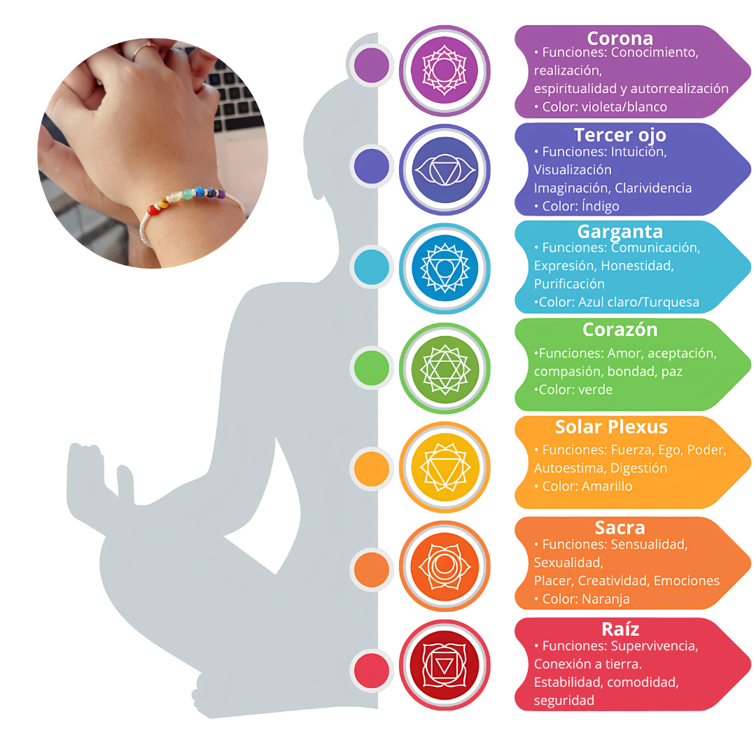 ✨PULSERA ENERGY CHAKRA LIGHT® (ARMONÍA Y EQUILIBRIO EN CADA CUENTA)🌈